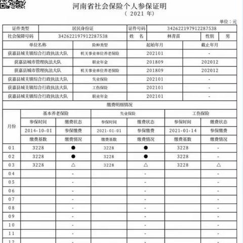 获嘉县城关镇人民政府综合执法大队林青苗  “五险一金”  缴纳情况记录