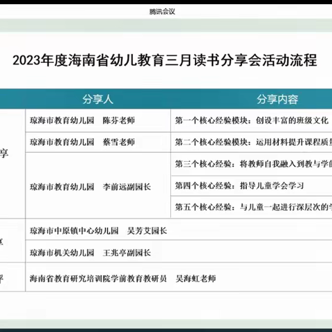 2023年度海南省幼儿教育三月读书分享会