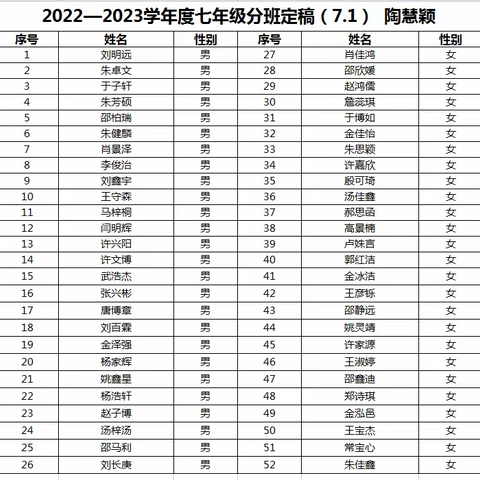 肖营子初级中学七年级新生分班啦！