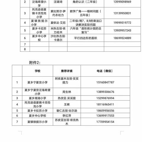 数学竞赛展风采 以赛促学——托克逊县夏乡片区小学数学线上课堂教学选拔赛活动