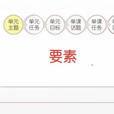 单元整体教学内容