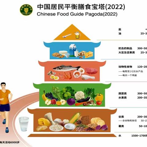 幼儿营养膳食指南