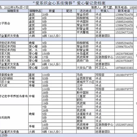 “爱系织金心系疫情群”支援织金防疫爱心餐