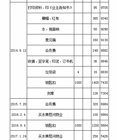 【紫金华府业主委员会】会费公示