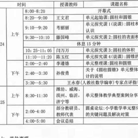 聚集核心提素养，单元教学明方向——寿光市孙家集街道中心小学参加小学数学单元整体教学“潍坊论坛”会议活动