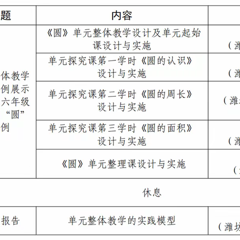 寿光市孙家集街道中心小学数学教研组全体参加潍坊市小学数学单元整体教学设计与实施全员培训活动