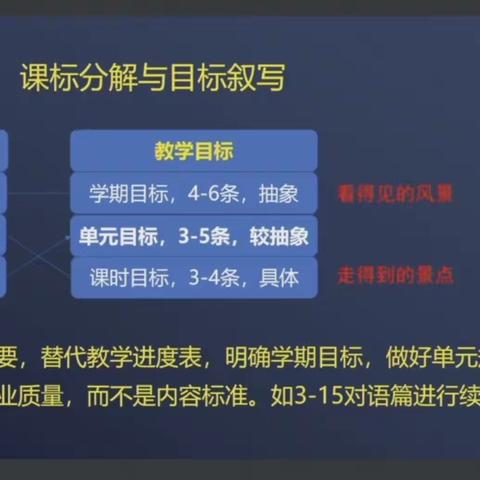 推进单元整体教学，发展学生核心素养