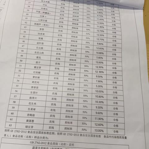 健力源青岛中学东餐厅3月7号工作日志