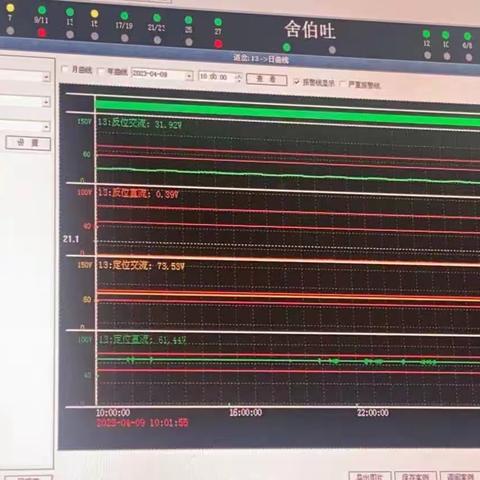 4月10日至4月14日通辽北检查分析工区美篇