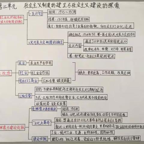 永阳学校初中部开展文综学科特色活动