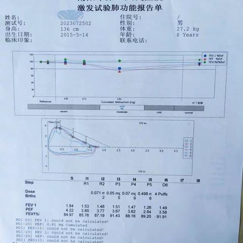 喜讯～南阳市第二人民医院儿科开展儿童氯醋甲胆碱支气管激发试验