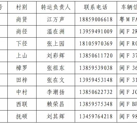 洪山镇关于成立非急救转运专班的公告