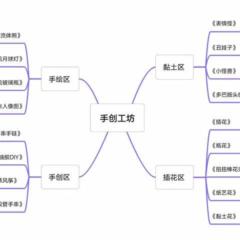 【旗直七幼·自主游戏案例】“会啥做啥”手创