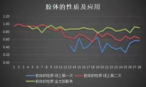 疫情当下不忘初心 复备勤研只争朝夕