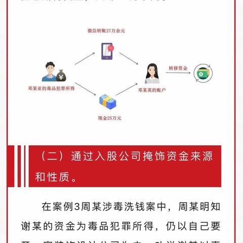 反洗钱知识小课堂｜打击涉毒洗钱犯罪