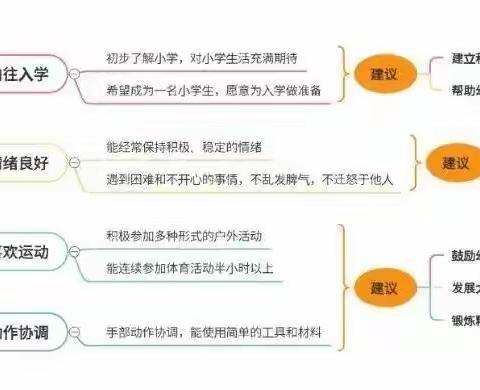 幼小衔接 我们在行动——身心准备篇