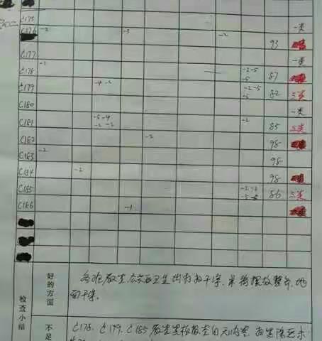 振兴学校初中部开展卫生文明宿舍、教室评比活动