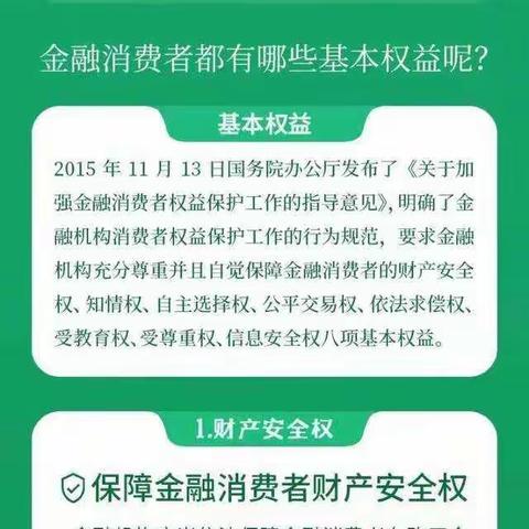 3•15消保宣传 | 解读金融消费者的“八大权益