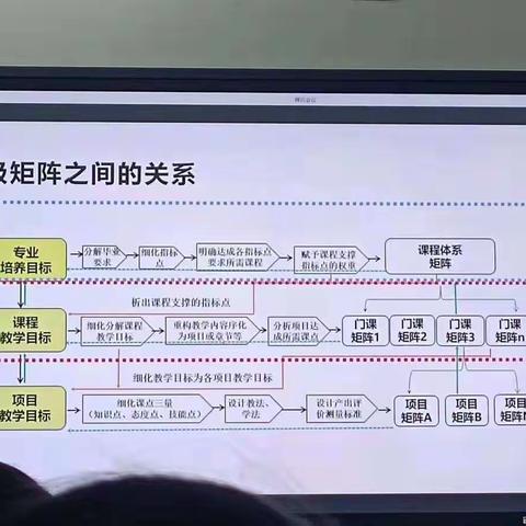 课程改革，成长你我