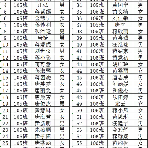 2020年下期桥头铺中学七年级新生报到补充说明