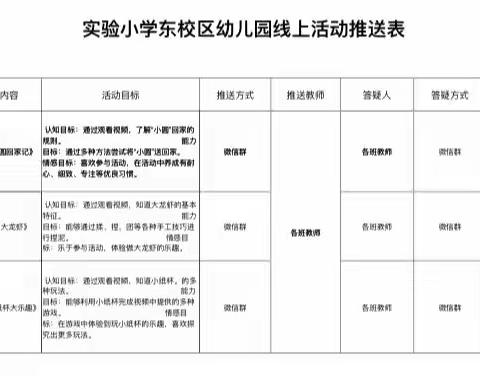 多彩宅家抗疫情，生活学习不止步——实验小学东校区幼儿园居家学习「活动四」