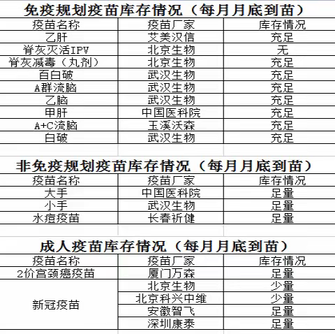 2023年4月份儿童常规疫苗集中接种工作安排及疫苗数量公示