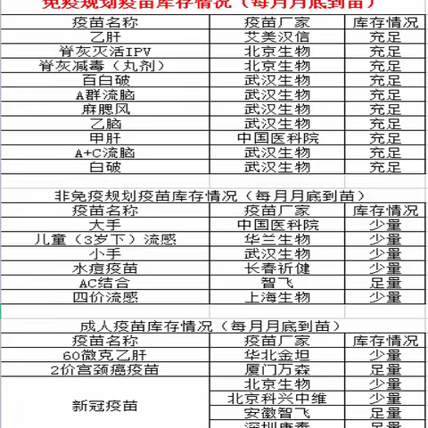 2022年11月份儿童常规疫苗接种工作安排及疫苗数量公示