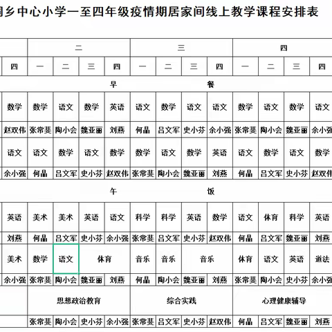 疫情当下守初心，线上教学展风采——罗汉洞乡中心小学四年级线上教学美篇