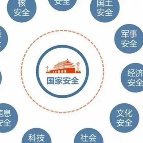 【安全宣传】2023年全民国家安全教育日，这些知识要掌握！——小精灵幼儿园宣