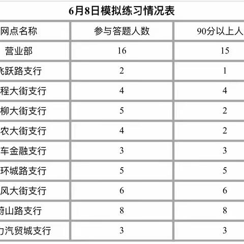 练兵比武，全面提升业务能力