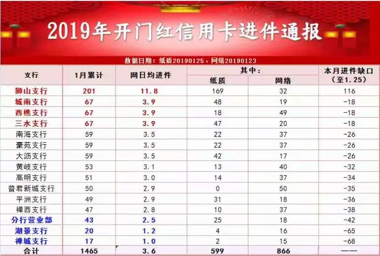 个金业务周报(1.25)