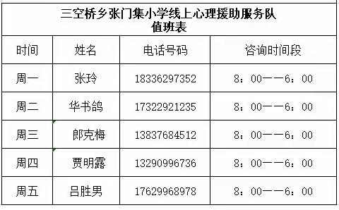 拥抱阳光心态 守护快乐成长——三空桥乡张门集小学线上心理健康教育活动纪实