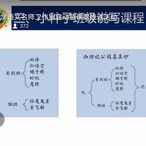 鄂尔多斯市小学语文学科名师工作室课题研究推进活动学习心得