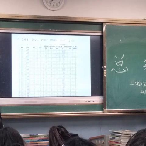 2023年第一次月考总结