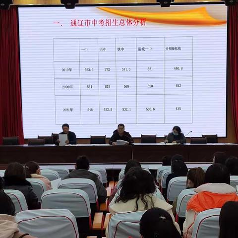 共 话 “双减”                  同 育 未 来                 ——记科尔沁实验初中九年级教育教学工作分析会