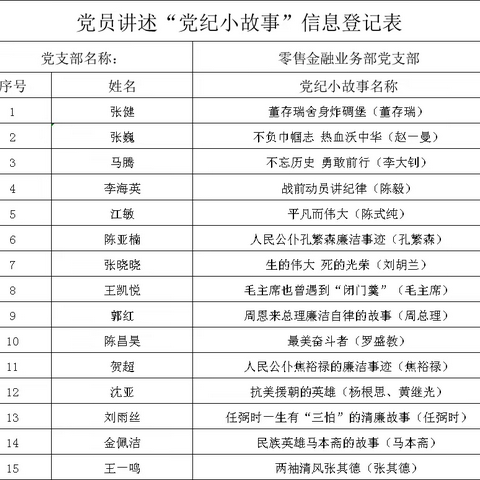 零售金融业务部党支部开展“讲党纪小故事”活动