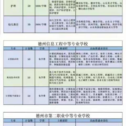 中考考生注意了！报读中职学校如何选专业？云天职教是你最佳的选择！