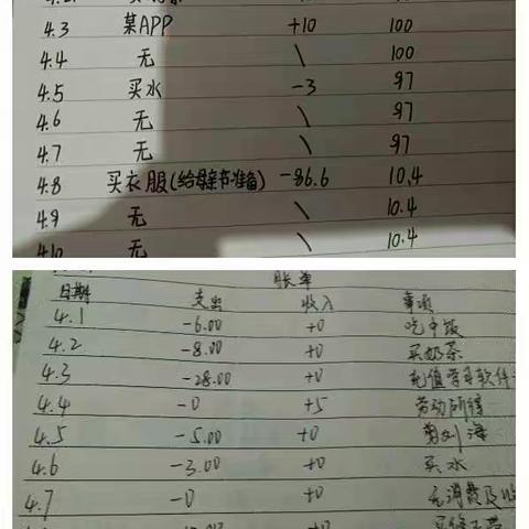 八（2）班四月劳动总结