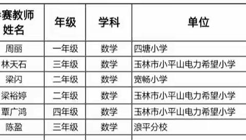 【党建引领】绽放精彩 不负韶华——兴业县小平山镇开展“八桂教学通”数学科优质课讲课比赛