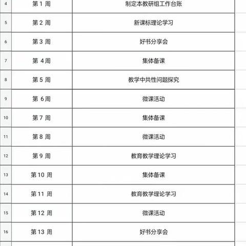 青草绿绿,研途勤勤.记樱桃郭学校综合一组第一次集体教研。