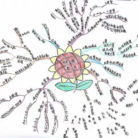 思维导图作品《四年级数学下册知识点总结》