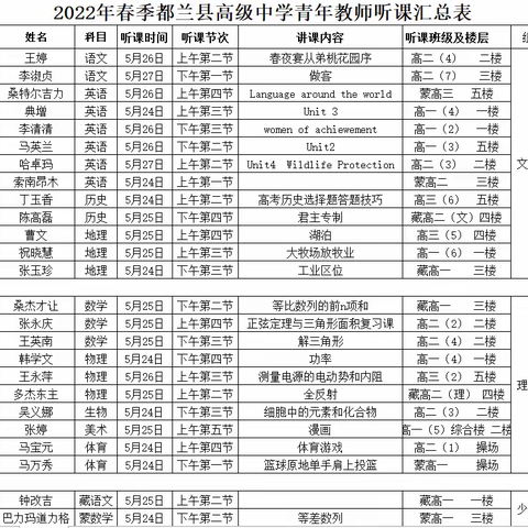 [多彩 高中]高中才俊提技能 杏坛新秀展风采