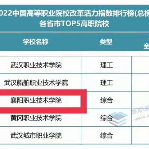 分享成长，介绍学校—小教2105孙伟烨
