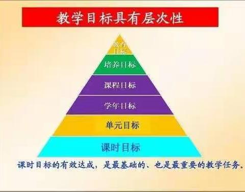 学校召开教学改进行动