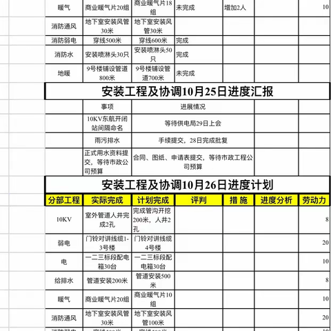 “云之驿”10月25日施工与26日安排