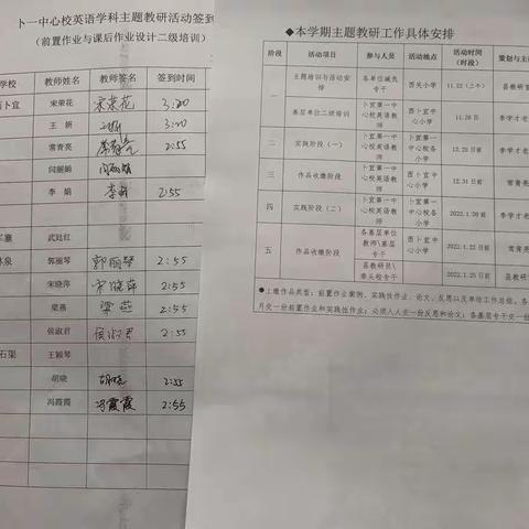 卜宜第一中心校小学英语二级培训