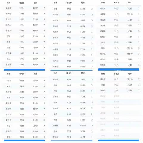 3月14日和15日六10班英语学习记录