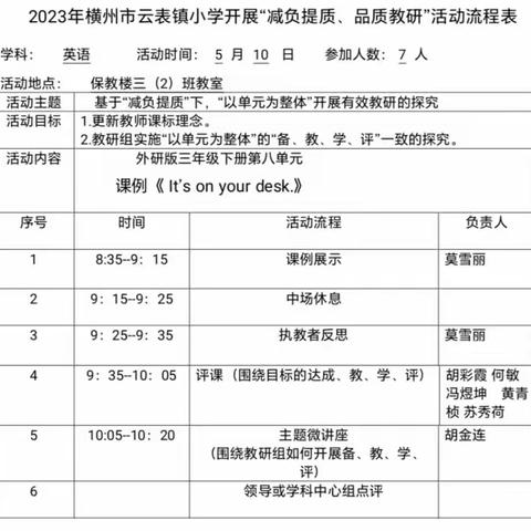 打造“品质”课堂，助力“减负提质”——2023年春期云表镇中心学校（本校）中年级英语组品质教研活动