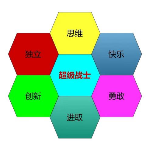 超级战士——长津湖  军事冬令营---上前线