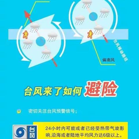台风“圆规”来袭！安诚保险风雨同行~
